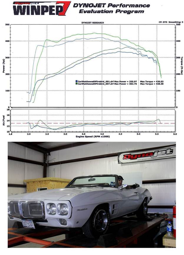Dyno-Carl-2010-06-19